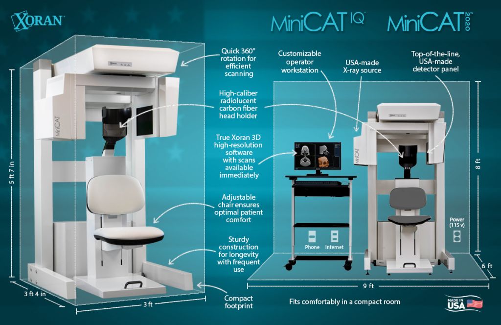 In-Office CT Imaging diagram